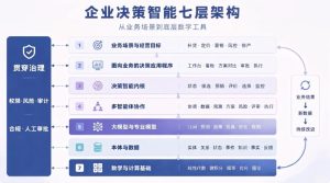 决策智能热起来之后：FDE 的「综合交付能力」到底指什么-AI智能王