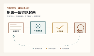 AI Native 组织的第一性变化（终章）：AI落地实践（下）-AI智能王