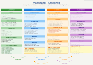 企业架构文档转本体模型，本体模型如何更好的解释和支撑企业LTC端到端流程-AI智能王