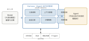 基于阿里云 AgentLoop 的 DeepSeek Harness 评测实践-AI智能王