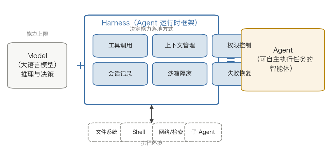 基于阿里云 AgentLoop 的 DeepSeek Harness 评测实践