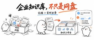 企业知识库为什么总做成“又一个网盘”？五层架构讲清楚怎么改-AI智能王