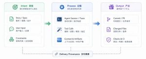 Harness Inspector：让 Agent 交付过程可观察、可检查、可追溯-AI智能王