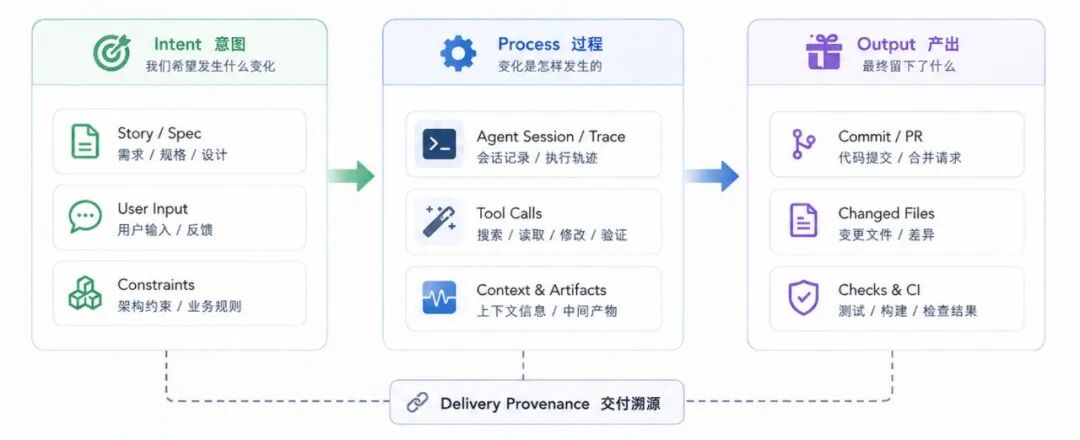 Harness Inspector：让 Agent 交付过程可观察、可检查、可追溯