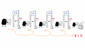 零售业 FDE 案例：广告上线从最长 4 周到数天，乐购（Tesco）的 AI 改了什么？-AI智能王