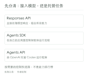 一文读懂OpenAI Agents API-AI智能王