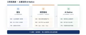 个人提效，攒不成组织提效：货拉拉 AI Coding 落地实践-AI智能王