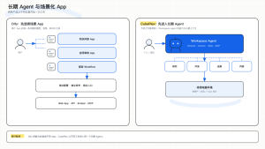 CubePlex 与 Dify：企业 Agent 平台的新选择-AI智能王