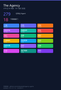 我发现了一个很有意思的开源项目：AI真的可以拥有一整个团队-AI智能王