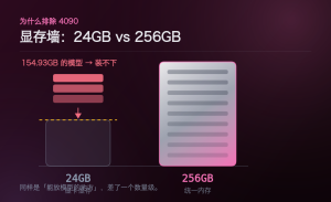 为什么我买 Mac Studio 256GB+1TB，而不是4090主机?-AI智能王