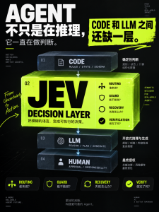 JEV 为什么突然火了？因为 Agent 里缺的可能不是模型，而是“决策层”-AI智能王
