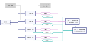 让 AI Agent 执行 TDD 有用吗？代码质量、测试质量与 Token 成本实测-AI智能王