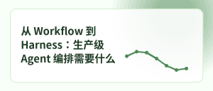 从 Workflow 到 Harness：生产级 Agent 编排需要什么-AI智能王