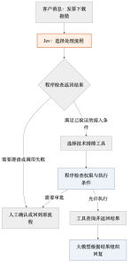 Jev怎么用：5类场景与接入指南-AI智能王