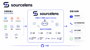 如何用 Office 文档直接构建企业 AI 知识库？-AI智能王