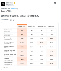 马斯克深夜放大招，新模型Grok 4.7上线！-AI智能王
