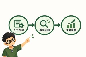 FDE见客户的26个必问清单-AI智能王