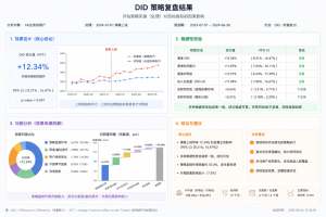 货拉拉 DataAgent 实践：策略复盘的智能化探索-AI智能王