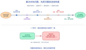 给项目建Agent知识库，一套完整方法来了！-AI智能王