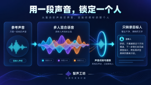 只听指定的人：小米这款开源 ASR，把参考声音变成识别开关-AI智能王