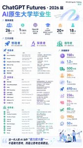 26位AI原生毕业生用 AI 在做什么？OpenAI ChatGPT Futures#2026-AI智能王