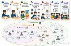 Graph的尽头是自进化Ontology~-AI智能王