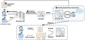 谷歌重磅发布Dream-RSI，最新RSI研究！-AI智能王