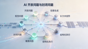 会用 AI 的公司，往往不止用一个模型-AI智能王