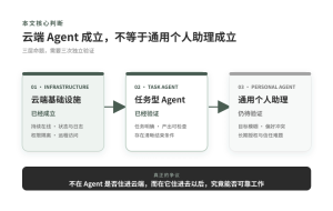 Muse和dot的发布，说明八个月前我对云端 Agent 的预言实现了吗？-AI智能王