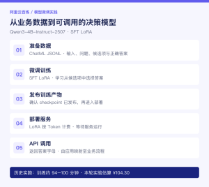 约 100 元，用阿里云百炼训练一个类 Jev 决策模型-AI智能王