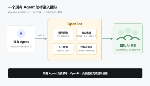 OpenBot：把现有 Agent 变成团队 AI 同事-AI智能王