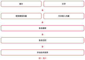 知识库里一半答案是图，检索却只认字：一个 740M 免费模型把盲区填上了——我们跑通给你看-AI智能王