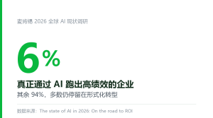 麦肯锡：6% 的企业跑通了 AI，靠的不是技术-AI智能王