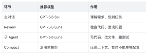 重磅！Codex省钱教程来了-AI智能王