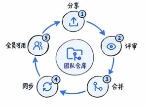 腾讯开源TeamAI：你调好的AI技能，同事也能接着用-AI智能王