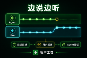 能被打断、会调工具，NVIDIA开源11B语音助手Agent-AI智能王