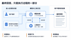 AgentLoop 审计：如何让企业级 Dify 应用的风险看得见、查得清-AI智能王