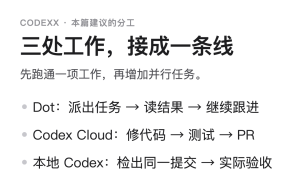 Codex、Dot、Codex Cloud怎么配合？从派活到验收的完整教程-AI智能王