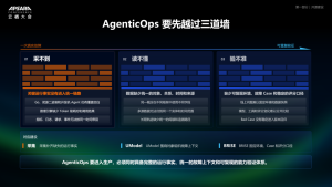 云栖实录丨面向 AgenticOps 的开源建设：采集标准化、统一语义建模与能力评测-AI智能王