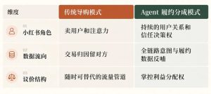 Personal Agent的好牌，别遗漏了小红书-AI智能王