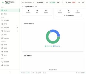 AgentTeams Dashboard：统一管理团队、项目与资产-AI智能王