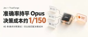 Jev + TrueForge：40 次决策准确率持平 Opus，成本为何更低？-AI智能王