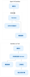 Agent as a Service：驱动 Personal Agent 与企业智能体的服务架构-AI智能王