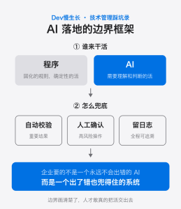 全员AI之后，边界在哪-AI智能王