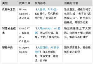 货拉拉千人 AI Coding 落地：用自建 Harness 收口，跑通组织级 AI Native-AI智能王