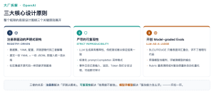 OpenAI Evals技术拆解：Agent评测的入门教科书-AI智能王