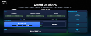 AI 中台的构建和智能体调优实践-AI智能王