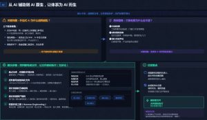 万字图文讲透 AI Native 研发体系：四个维度建起你的 AI 生产线-AI智能王