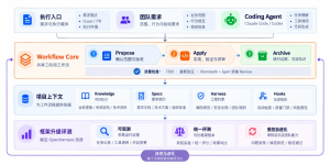 滴滴开源 HelixHarness：让团队AI Coding稳定交付-AI智能王