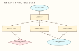 AI原生组织：让我们由近及远地看一下-AI智能王